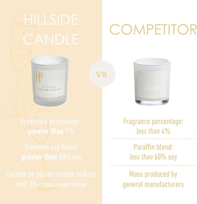 Citrus Champagne Single Wick Soy Candles, Luxury Scented Candles for Home - Up to 60 Hour Burn Time, Cruelty-Free Soy Wax Blend - Citrus Fragrance, Notes of Berries & Jasmine (9 oz)