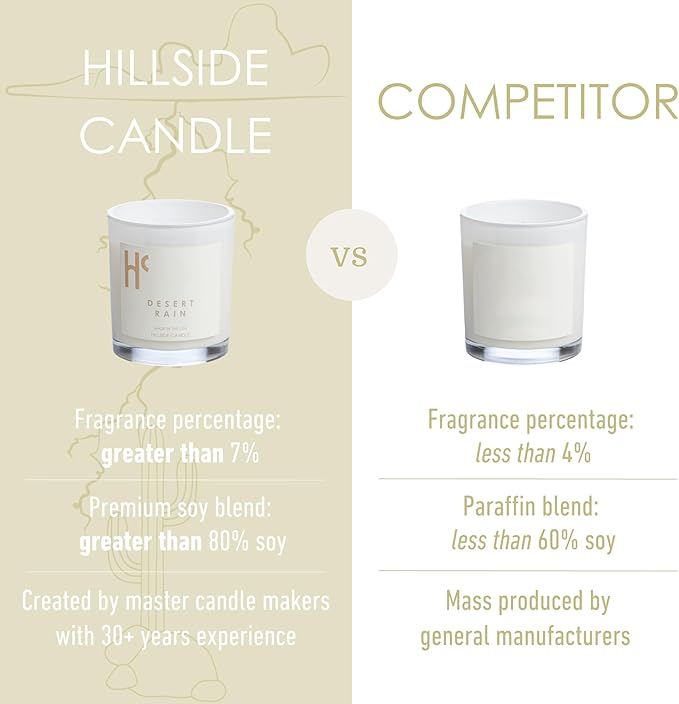 Desert Rain Single Wick Soy Candles, Luxury Scented Candles for Home - Up to 60 Hour Burn Time, Cruelty-Free Soy Wax Blend - Rain Fragrance, Notes of Cardamom & Apple Blossom (9 oz)