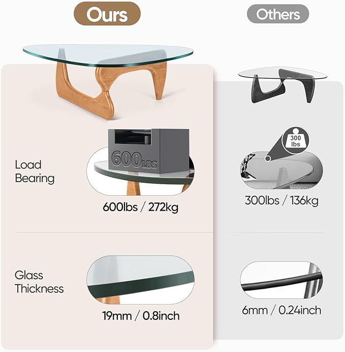 Triangle Glass Coffee Table with Solid Wood Base, 0.8'' Thick Clear Glass Top, 51'' Width Mid Century Modern Coffee Table for Living Room Bedroom Reception (Light Walnut)