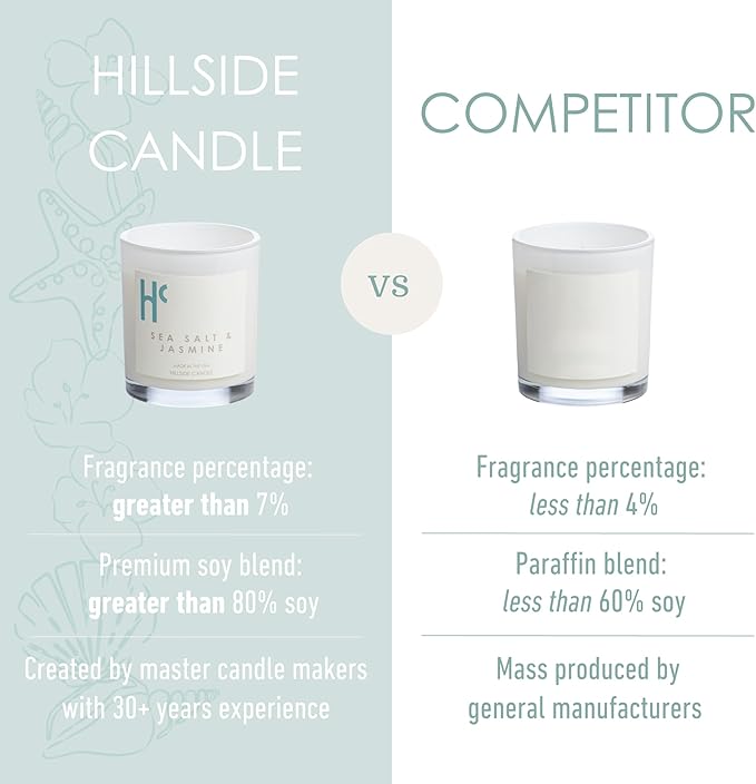 Sea Salt & Jasmine Single Wick Soy Candles, Luxury Scented Candles for Home - Up to 60 Hour Burn Time, Cruelty-Free Soy Wax Blend - Beach Fragrance, Notes of Jasmine & Sea Salt (9 oz)