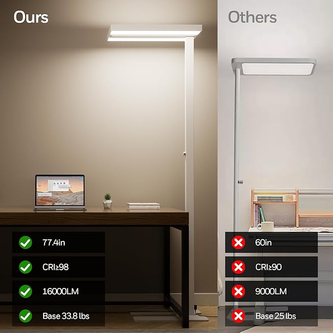 Honeywell 16000LM LED Floor Lamp, 02E Max Sunturalux Eye-Caring Reading Standing Light, 155W Modern Natural Daylight 4000K Dimmable 77" Tall Floor Lamps for Living Room for Kids Study Home Office
