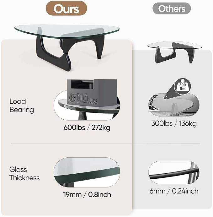 Triangle Glass Coffee Table with Solid Wood Base, 0.8'' Thick Clear Glass Top, 51'' Width Mid Century Modern Coffee Table for Living Room Bedroom Reception (Black)