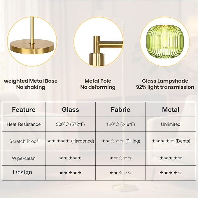 Glass Floor Lamp,67" Modern Standing Lamp with Green Ribbed Glass Lampshade Metal Pole for Living Room, Bedroom, Office - Heavy Base,Pedal Switch(Include E26 Bulb)