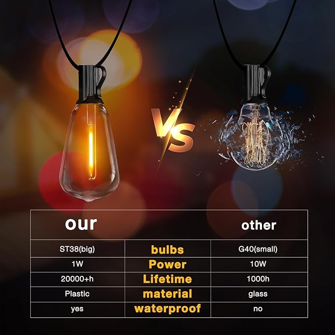 DAYBETTER 120ft Extra Long Outdoor String Lights,2200K 40 Shatterproof ST38 Bulbs Commercial Grade Weatherproof String Lights for Outside Patio, Garden, Backyard & Parties