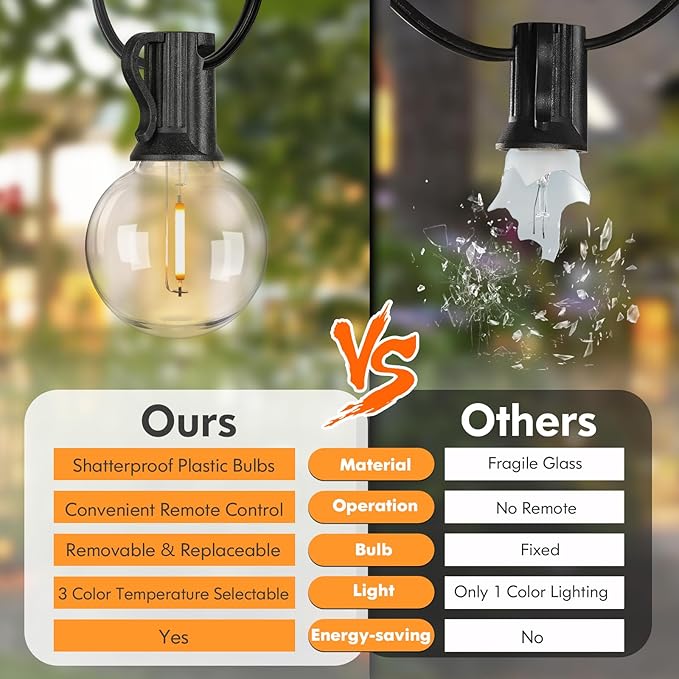 50FT Outdoor String Lights with 3 Color Lights, Dimmable G40 Globe String Lights for Outside with Remote, Waterproof Patio Lights with 25+1 Shatterproof Bulbs for Wedding Party Backyard Home Christmas
