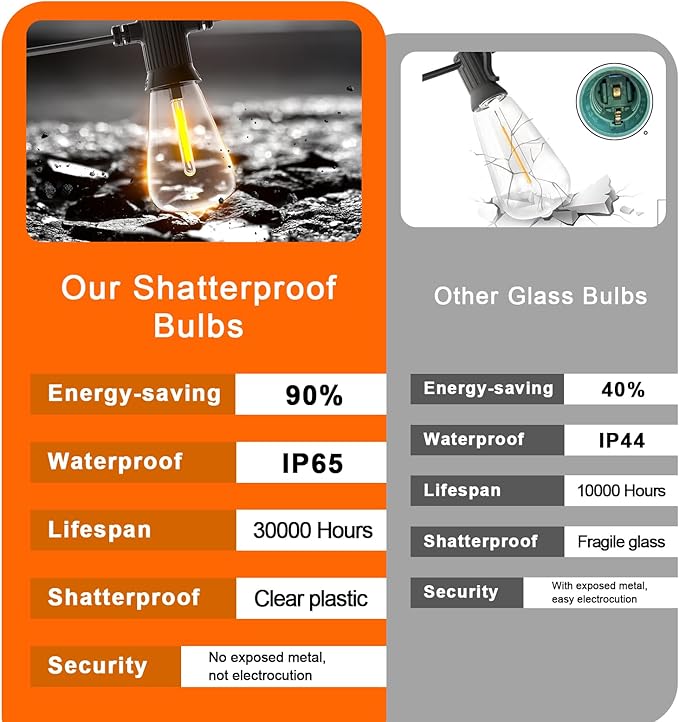 Kawaya 240FT String Lights for Outdoor Patio Waterproof LED Outside Lighting Commercial Grade 120+4 Bulbs Shatterproof Vintage String Lights for Outside Yard Balcony Bistro Porch Gazebo (120FTx2)