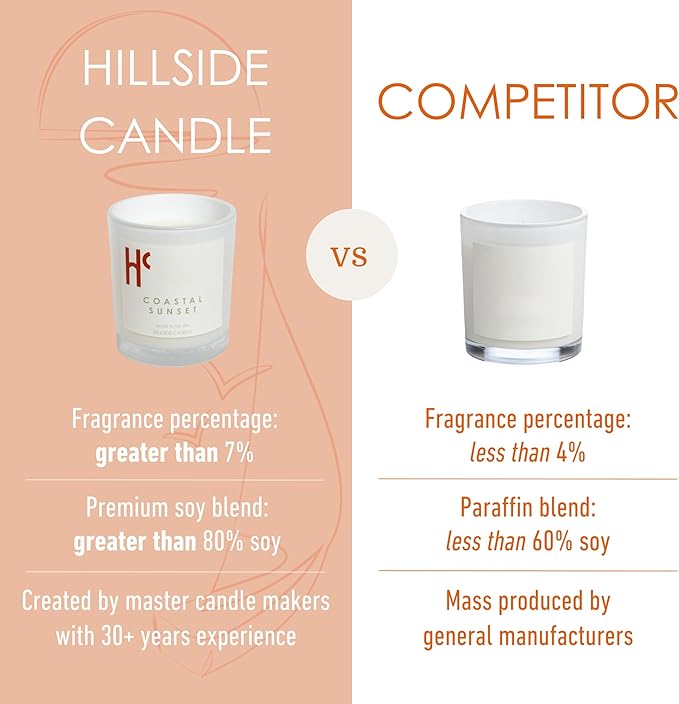 Coastal Sunset Single Wick Soy Candles, Luxury Scented Candles for Home - Up to 60 Hour Burn Time, Cruelty-Free Soy Wax Blend - Bergamot Fragrance, Notes of Pomelo & Orange (9 oz)