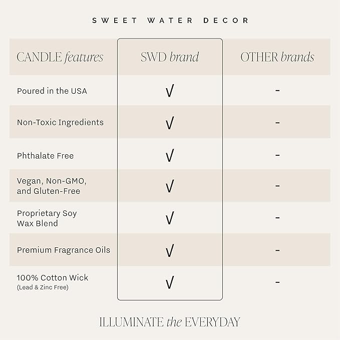 Sweet Water Decor Fresh Coffee Soy Candle - Caramel Creme, Mocha Latte and Kona Coffee Scented Candles for Home - 9oz Amber Jar + Black Lid, 40+ Hour Burn Time, Made in The USA