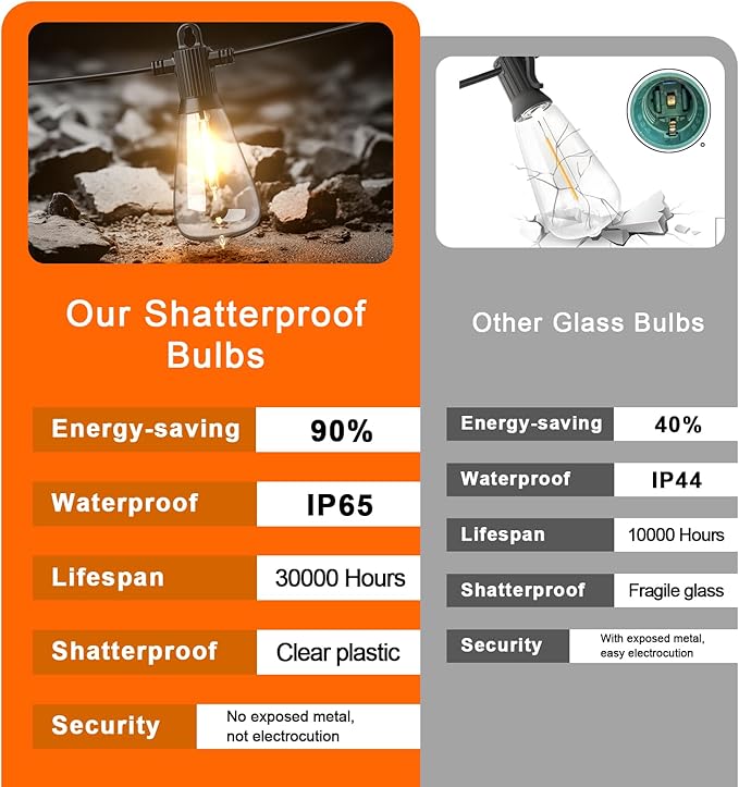 Kawaya Outdoor String Lights 100 FT LED Patio Light - 50+2 Shatterproof Vintage Edison Bulbs - 2700K Dimmable IP65 Waterproof Outside Hanging Lighting for Yard Porch Deck Balcony Bistro Cafe Party