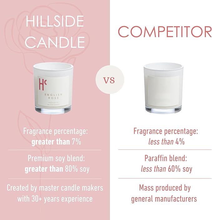 English Rose Single Wick Soy Candles, Luxury Scented Candles for Home - Up to 60 Hour Burn Time, Cruelty-Free Soy Wax Blend - Floral Rose & Jasmine Fragrance (9 oz)