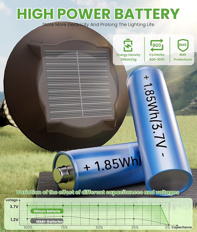 Bright Solar Pathway Lights Outdoor 8 Pack, 2-in-1 Warm&Cool Solar Lights Outdoor, Pathway Landscape Lighting Waterproof IP65, Auto On/Off Outdoor Light for Lawn Patio Walkway Garden Landscape