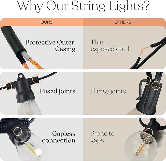 Brightech Ambience Pro Super Bright Solar Outdoor String Lights: Security, Visibility & Ambience - Heavy Duty Waterproof Patio Lights - Edison Spiral Shatterproof Bulbs - 4W Soft White Remote Control