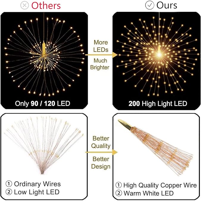 4 Pack 800 LED Starburst Sphere Lights, Battery Operated Firework Light, 8 Modes Dimmable Remote Control Waterproof Hanging Fairy Light, Copper Wire Lights for Patio Parties Christmas (Warm White)