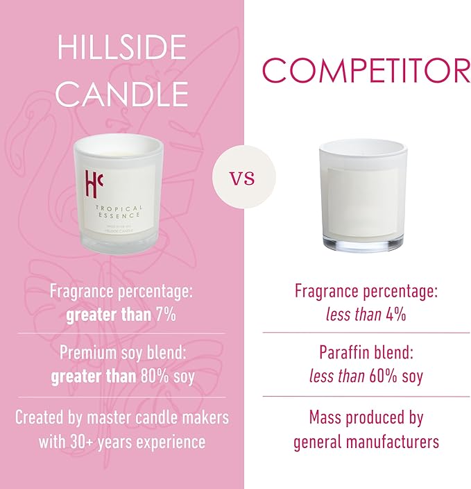 Tropical Essence Single Wick Soy Candles, Luxury Scented Candles for Home - Up to 60 Hour Burn Time, Cruelty-Free Soy Wax Blend - Floral Fragrance, Notes of Coconut & Citrus (9 oz)