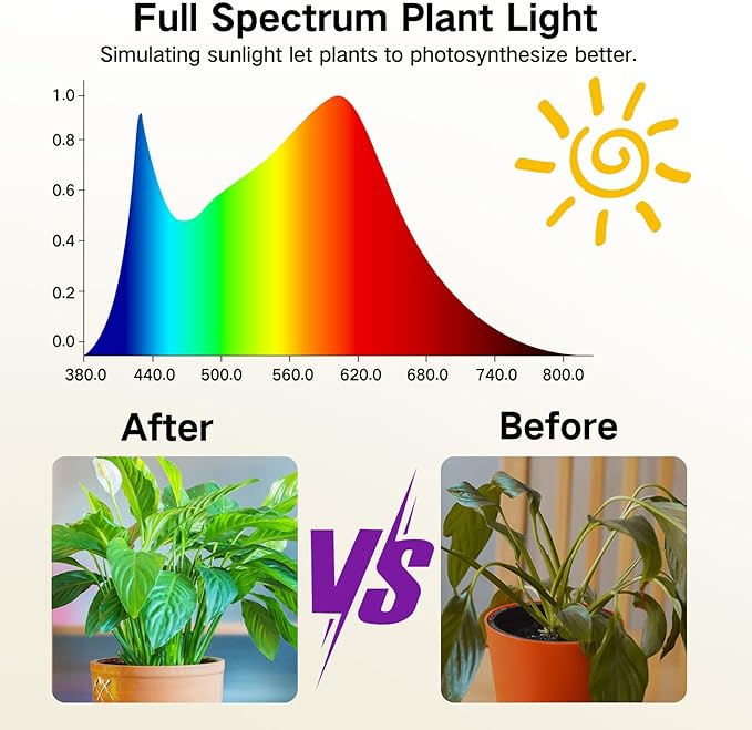 9 Tier 63" Tall Plant Stand Indoor with Grow Lights & Remote Control & Auto Timer, Metal Plant Shelf with Full Spectrum Dimmable Light, Plant Rack Display Shelves for Living Room, Patio