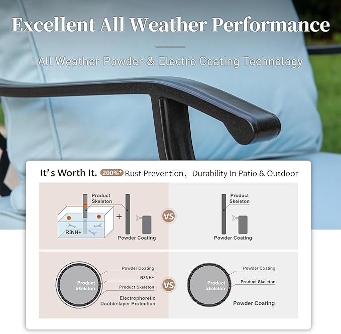 6 Piece Metal Outdoor Patio Furniture Set, Patio Conversation Sets 1 3-Seater Sofa, 2 Swivel Chair, 2 Leg Chair with 5.75" Thick Cushion and Coffee Table, Backyard Furniture Set, Blue