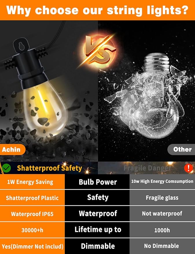 Achin 26FT LED Outdoor String Lights, Patio Lights Waterproof with 13+1 S14 Edison Shatterproof Bulbs, 2200K Dimmable Outside Hanging Lights, String Lights for Outside Backyard Bistro Market Pergola