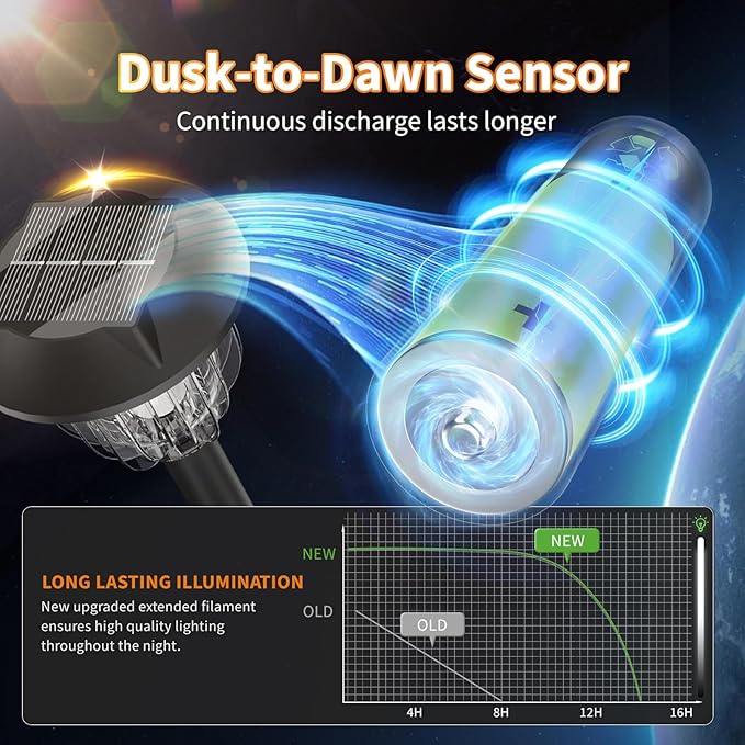 Solar Outdoor Lights,3 Pack LED Lights Outdoor Waterproof, Maintain 10 Hours of Lighting for Your Garden, Landscape, Path, Yard, Patio, Driveway(Cold)