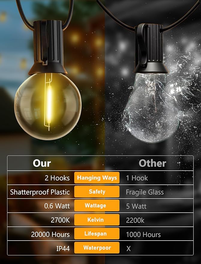 100FT Outdoor String Lights, G40 Globe String Lights with 50 Bulbs& 2 Spare, Waterproof Warm White Lights Indoor, Connectable Patio Lights for Outside Backyard Wedding Bistro Party Decor