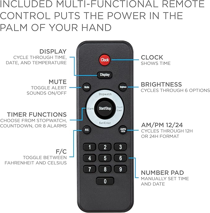 Ivation Oversized 36" Large Digital LED Clock | Big Digital Clock w/Multi-Function Display – Stopwatch, Timer, Alarms, Temp & Date | 6 Brightness Levels, Time Memory & Remote (White)