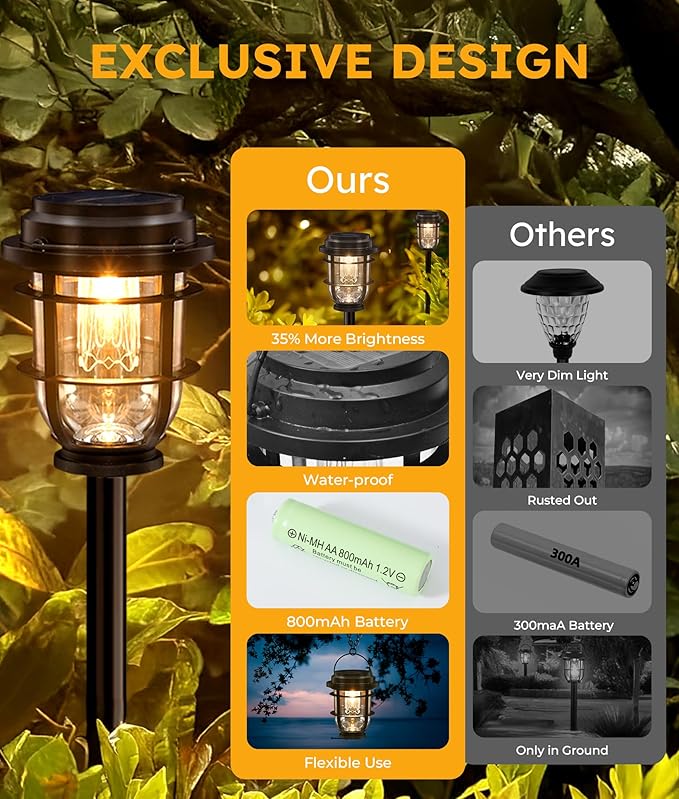 Bright Solar Pathway Lights Outdoor, 8 Pack Waterproof IP65, Auto On/Off Solar Powered Garden Lights for Yard Lawn Walkway Landscape Pool Outside - 3-in-1 Hanging, Tabletop & Stake Lighting