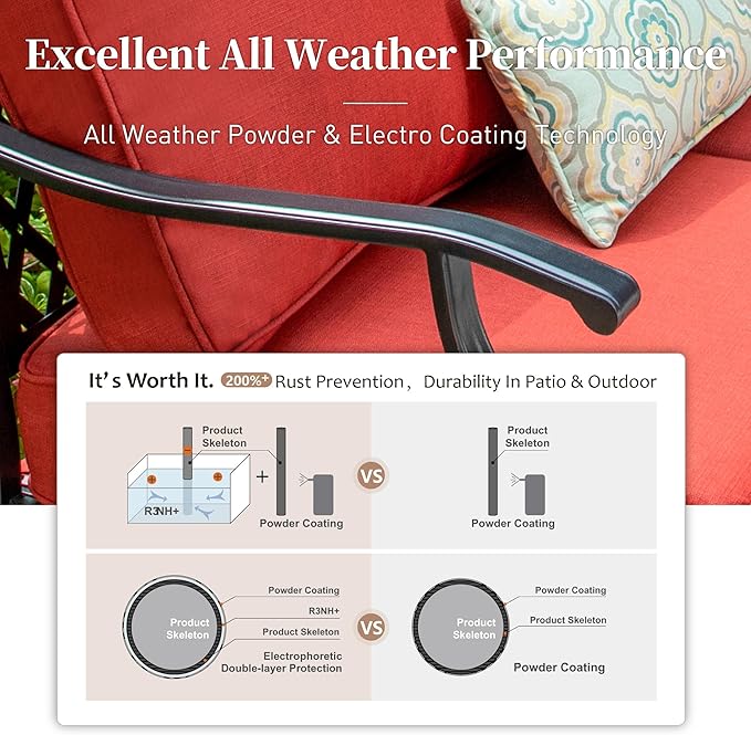 7 Piece Metal Outdoor Patio Furniture Set, Patio Conversation Sets 1 3-Seater Sofa, 4 Fixed Chair, 2 Ottomans with 5.75" Thick Cushion, Black All-Weather Frame Backyard Furniture, Red