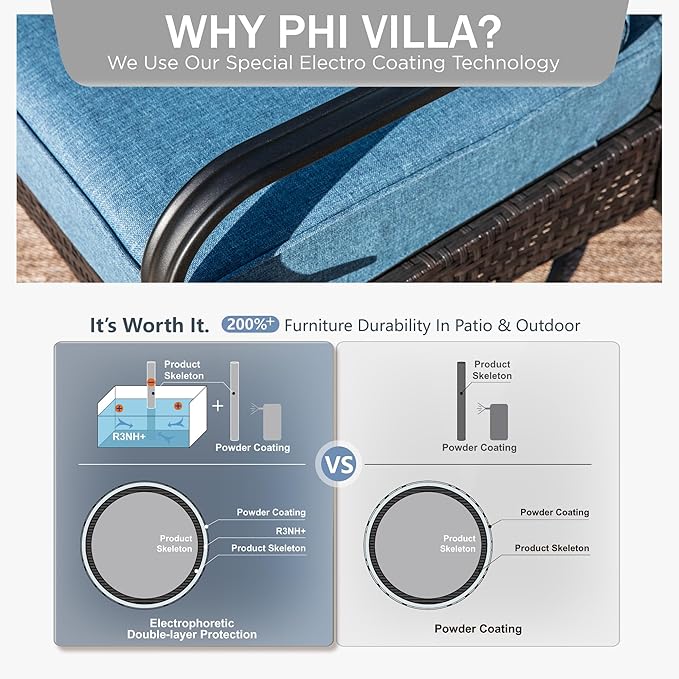 PHI VILLA Outdoor Modern Patio Furniture Set, Upgraded Wicker&Metal Patio Furniture Conversation Set with Waterproof Thick Cushions for Porch, Poolside, Deck, and Yard (4 Pieces,Navy)