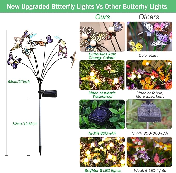 Solar Garden Butterfly Lights, 6 Pack 48 LED Solar Swaying Lights, Swaying in The Wind, Waterproof Firefly Light Outdoor Fairy Light for Garden Patio Yard Pathway Flower Bed Decoration