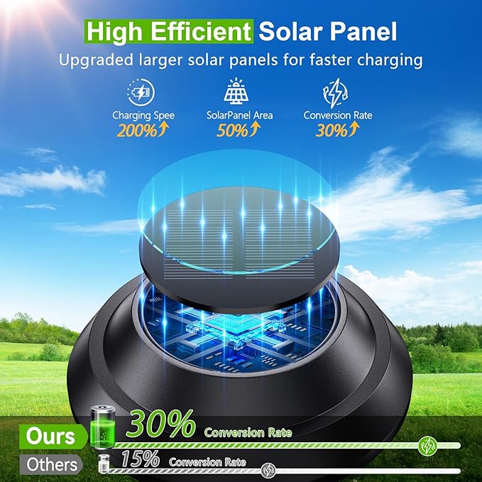 LETMY Solar Pathway Lights Outdoor, 8 Pack Bright Solar Lights Outdoor, IP66 Waterproof Auto On/Off Solar Garden Lights Solar Powered Landscape Lighting for Yard Patio Walkway Driveway Pathway - Black