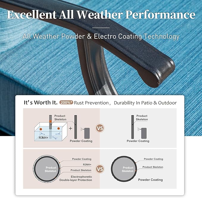 6 Piece Metal Outdoor Patio Furniture Set, Patio Conversation Sets 3-seater Sofa, 2 Swivel Chair, 2 Ottomans with 5.75" Thick Cushion and Coffee Table, Black Backyard Furniture, Blue-2