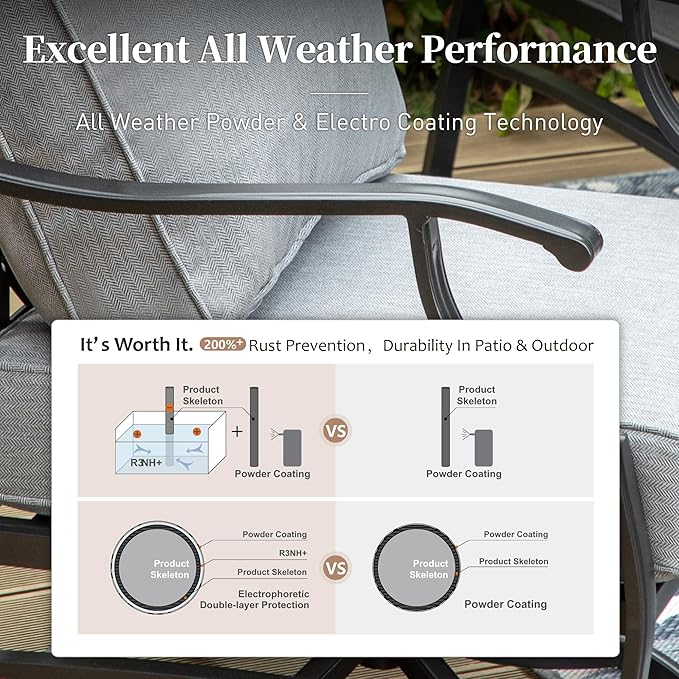 7 Piece Metal Outdoor Patio Furniture Set, Patio Conversation Sets 1 3-seater Sofa, 2 Fixed Chairs, 2 Swivel Chairs, 2 Ottomans with 5.75" Thick Cushion, Black Backyard Furniture, Gray